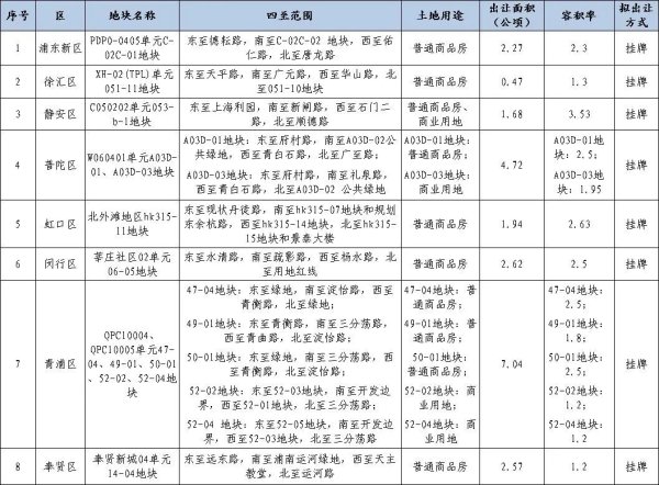 配资公司行情 鸿蒙智行：上周销量突破12497台